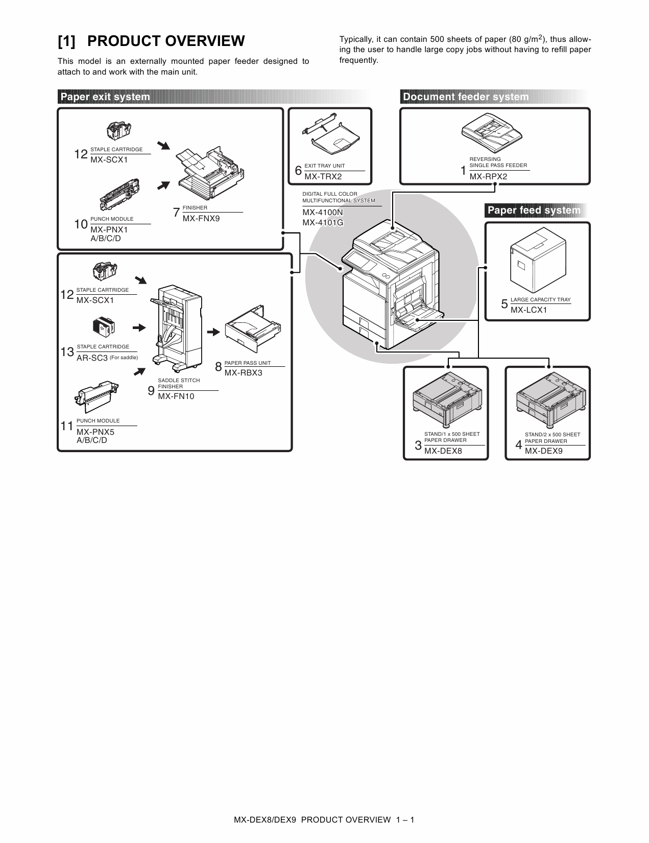 SHARP MX DEX8 DEX9 Service Manual-2